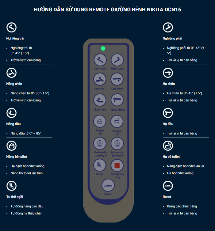 Hướng dẫn sử dụng Remote bộ điều khiển giường y tế DCN16