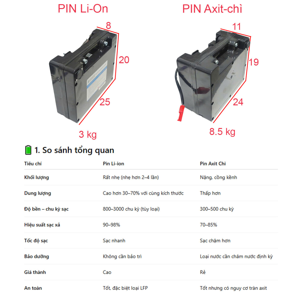 Pin Xe lăn điện ngả thành giường tiện lợi NIKITA XLD-W506 Pin Xe lăn điện ngả thành giường tiện lợi NIKITA XLD-W506
